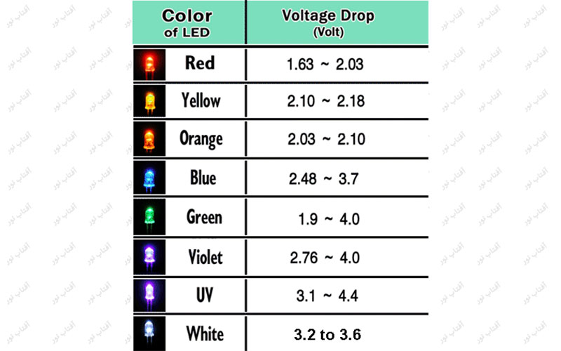 color_voltage