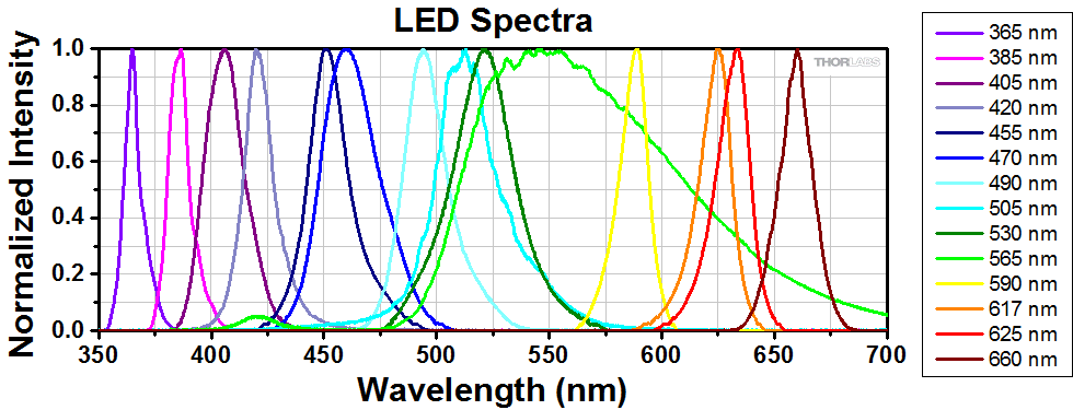 LED_Spectra